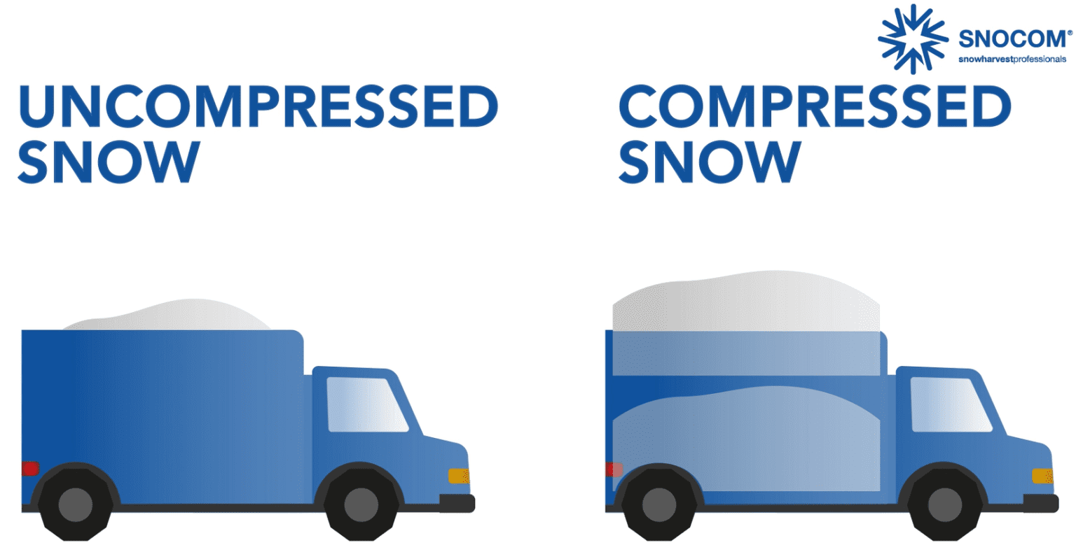 compressed vs uncompressed snow